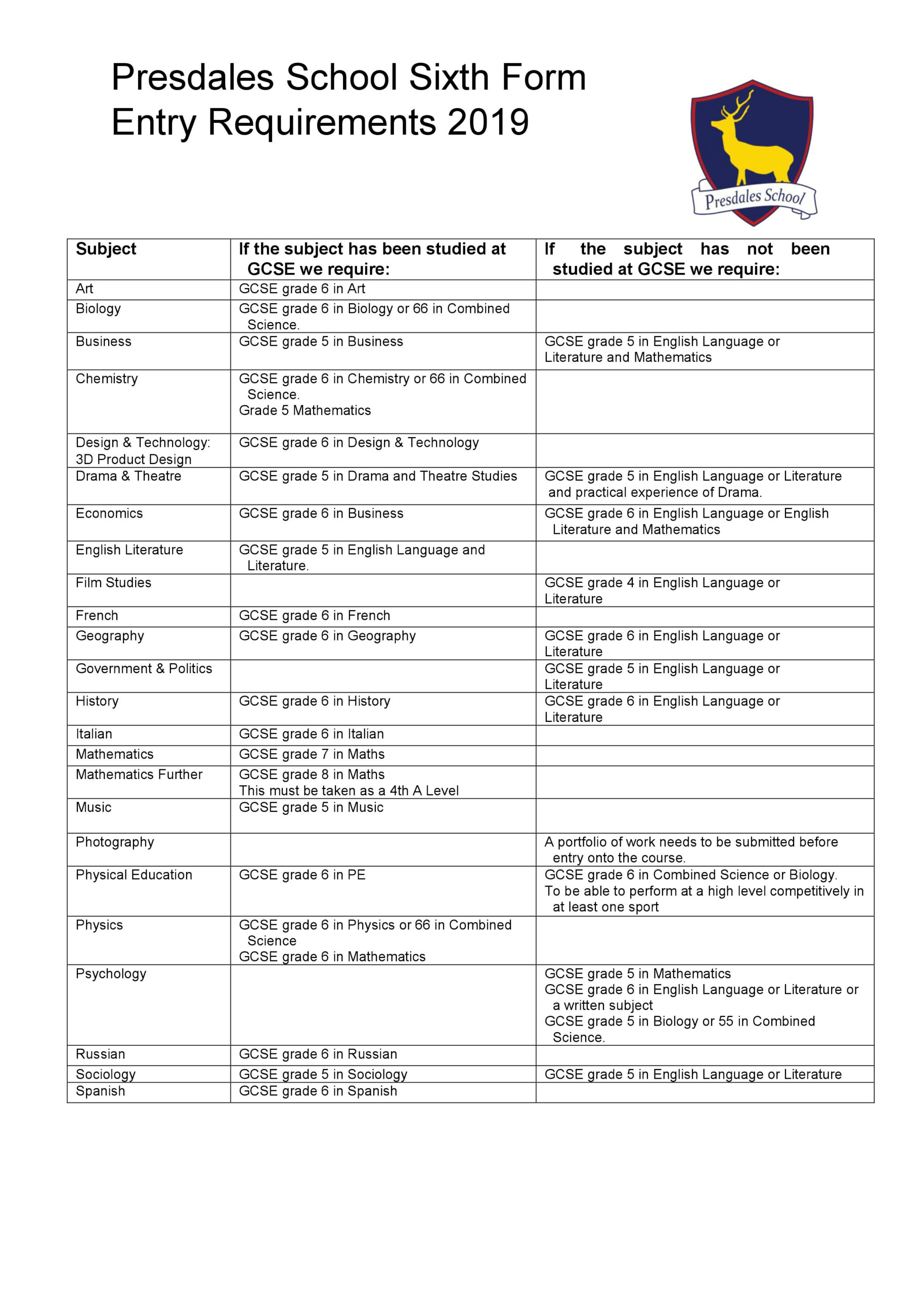 Form 6 Entry Requirements Enrollment Form form-6-entry-requirements-enrollment-form