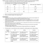 Santa Rosa Junior College High School Concurrent Enrollment Form